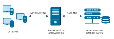 plan hosting ado net