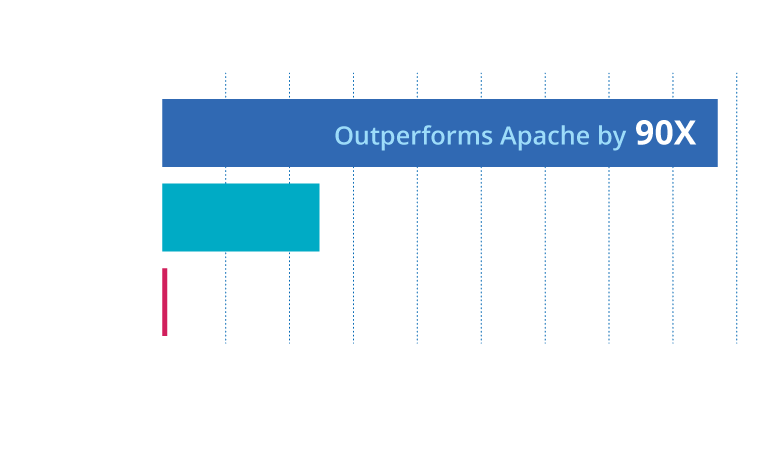 wp benchmark